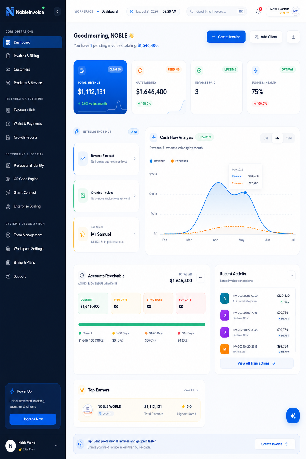 Nobevra dashboard UI