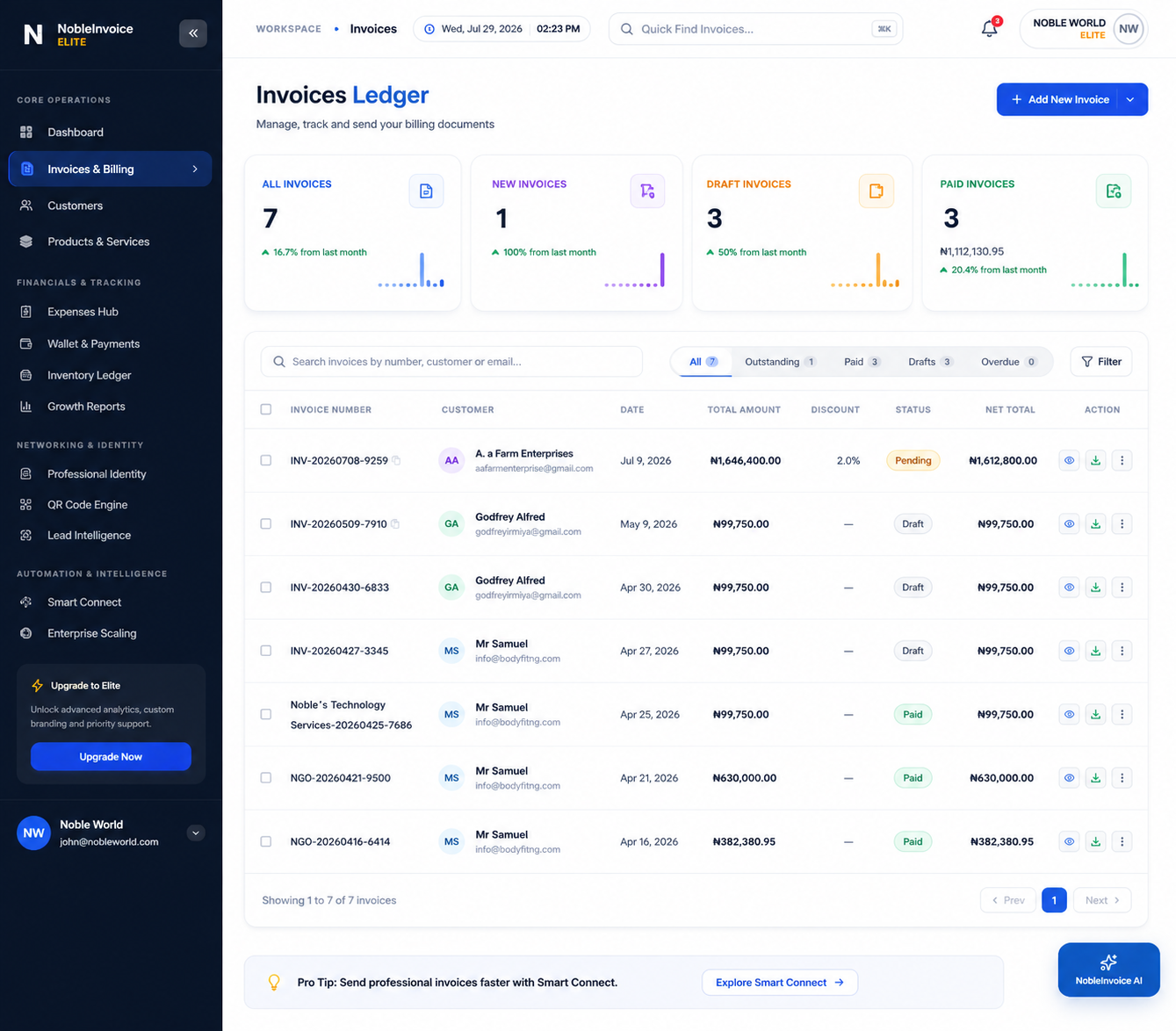 Nobevra small business invoicing software dashboard showing the Invoices Ledger with billing statuses, totals, and payment tracking for small businesses